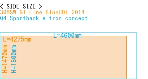 #308SW GT Line BlueHDi 2014- + Q4 Sportback e-tron concept